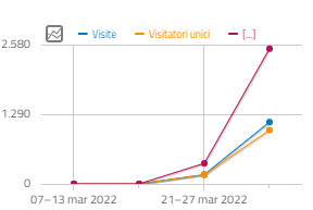 Aprile 2022