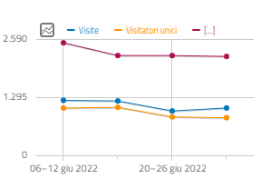 Luglio 2022