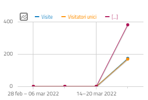 Marzo 2022